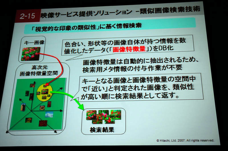 類似画像検索技術の概要