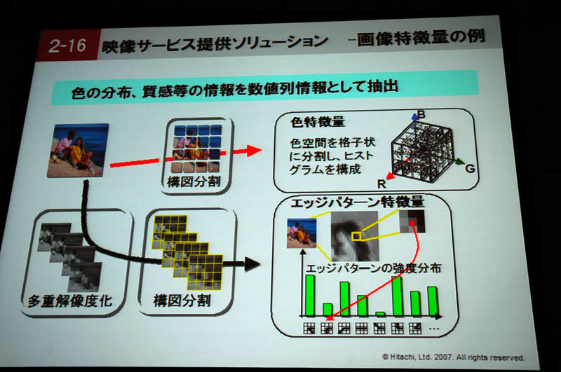 画像特徴量がキーとなっている