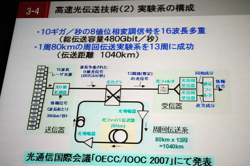 1040kmの光伝送を達成した実験系