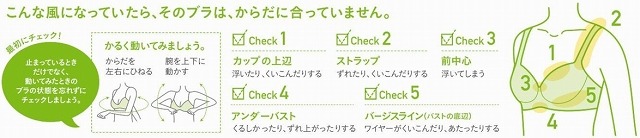 ブラジャーがからだに合っているかどうかのチェックリスト