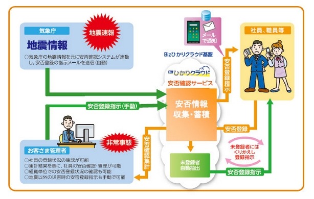 サービスイメージ