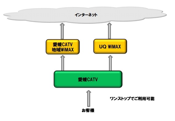 愛媛CATVのサービスイメージ