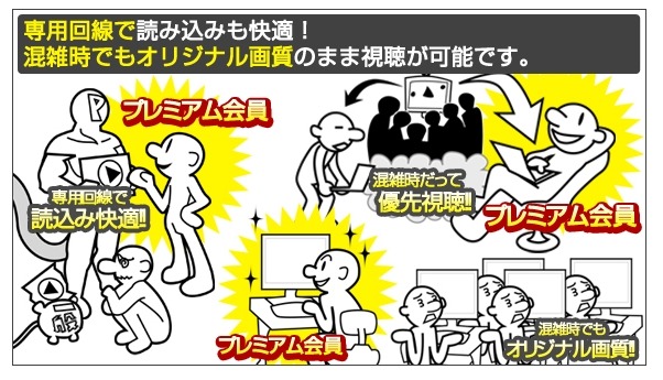 ニコニコプレミアム会員の特典