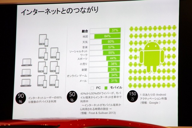 アウディ A3スポーツバック発表会