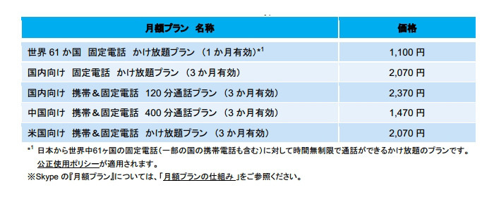 5種類の『月額プラン』