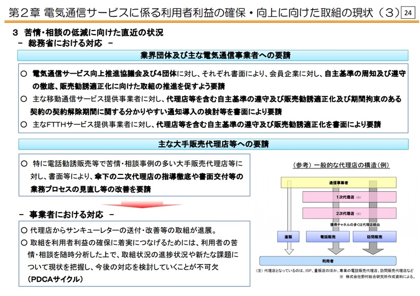 苦情・相談の低減に向けた直近の状況（概要資料より）