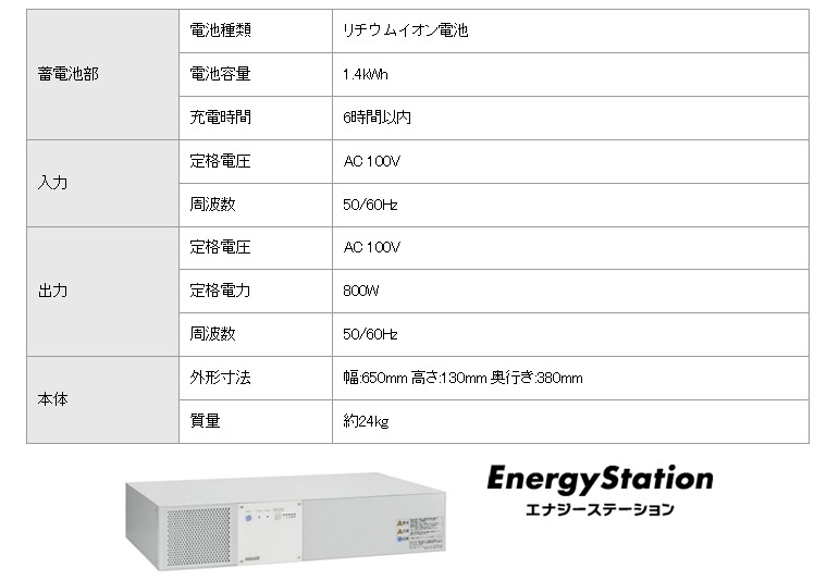 「Energy Station Type C」の主な仕様