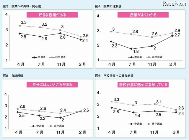 意識調査