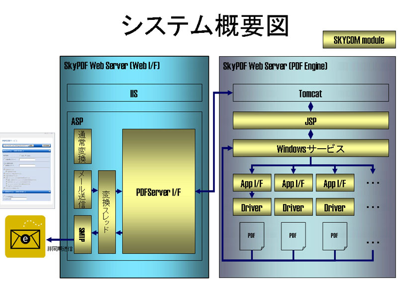 システム概要図
