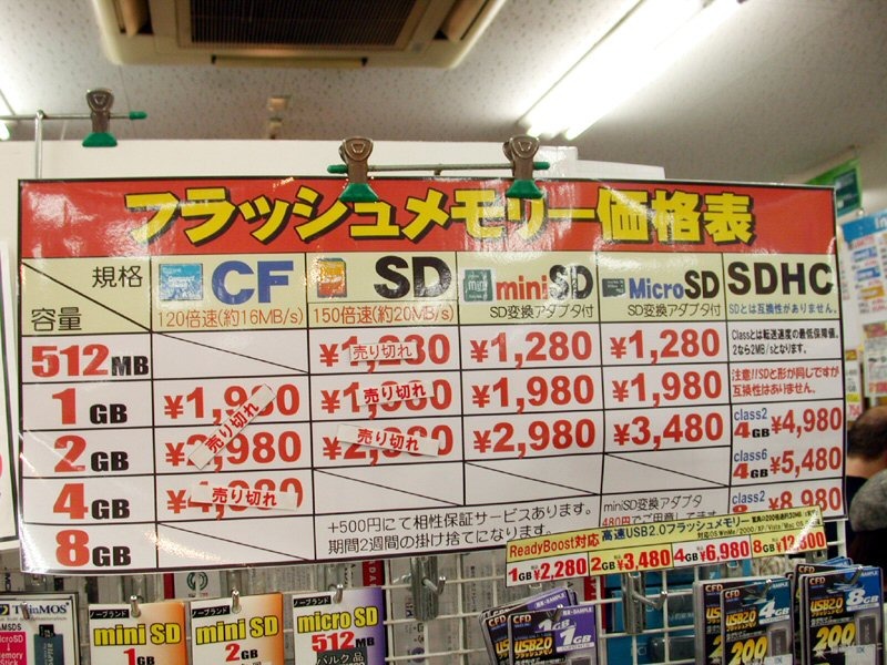 ショップの価格表