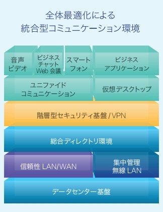 「Cisco Jabber」の機能提供範囲