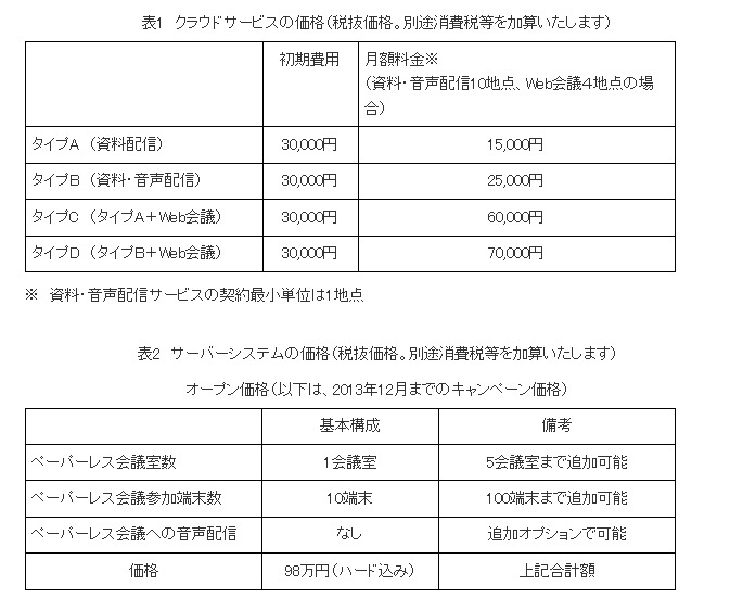 価格
