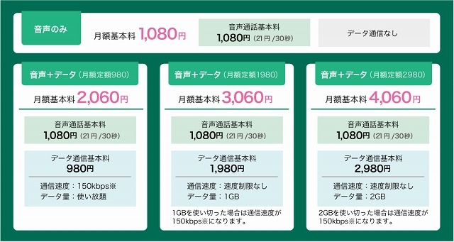 4つのプランが用意