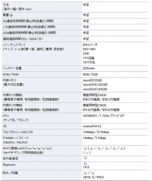 「法人向けスマートフォン」の主なスペック