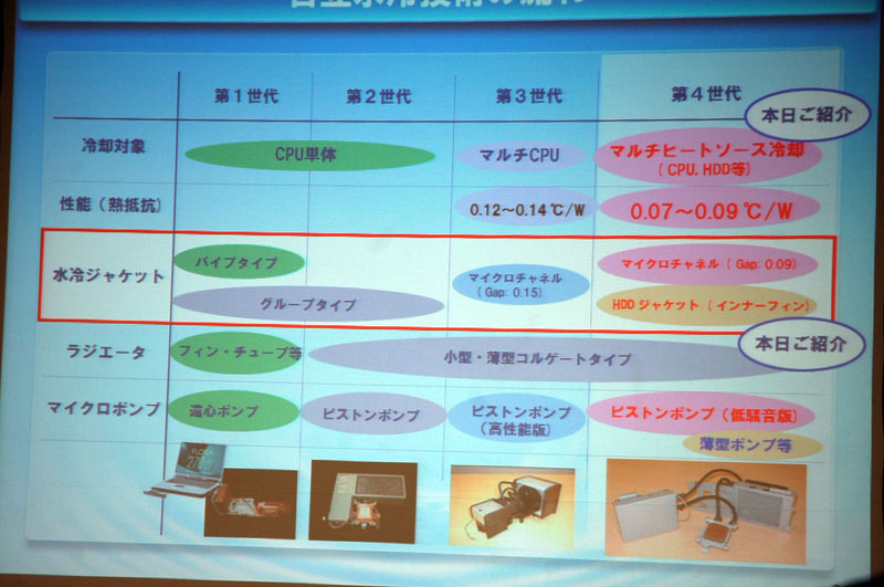日立の水冷技術の流れ