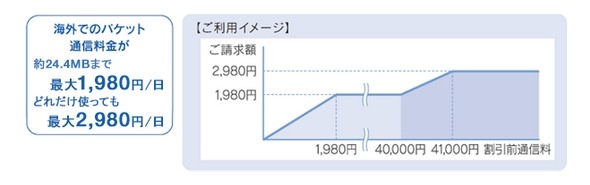 海外ダブル定額（LTE）料金