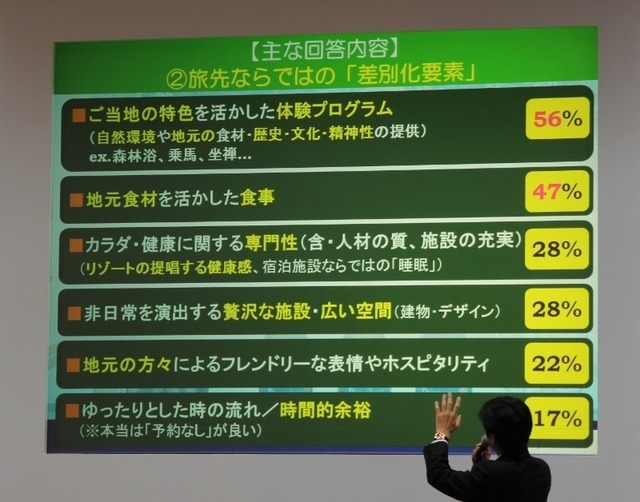 アンケートの結果　その2