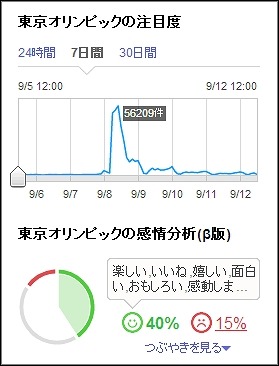 つぶやき感情分析（β版）「東京オリンピック」の結果