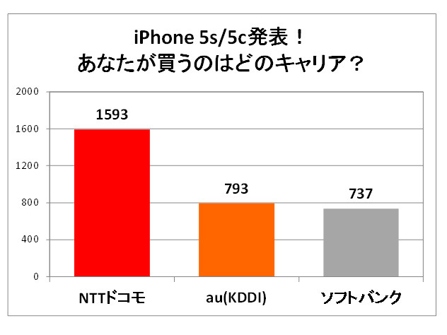 アンケート結果