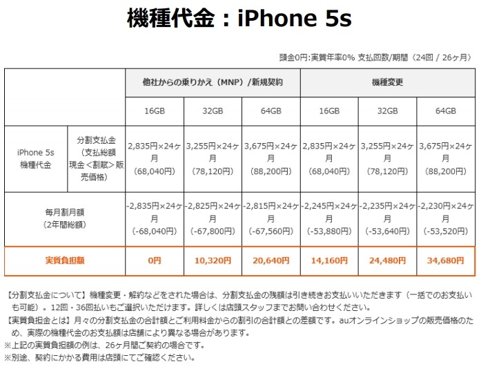 au機種代金：iPhone 5s