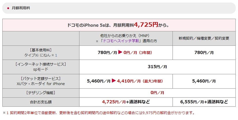 ドコモ月額利用料：iPhone 5s