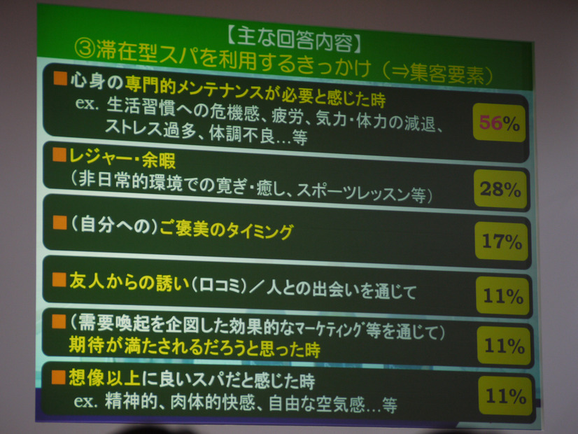 　滞在型スパを利用するきっかけ