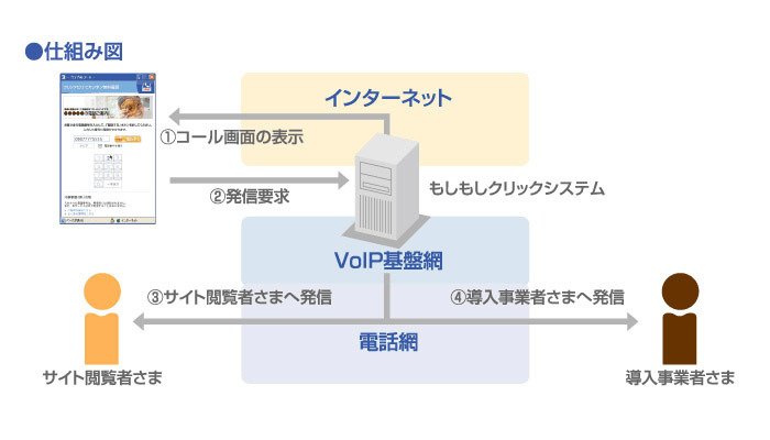 仕組み図