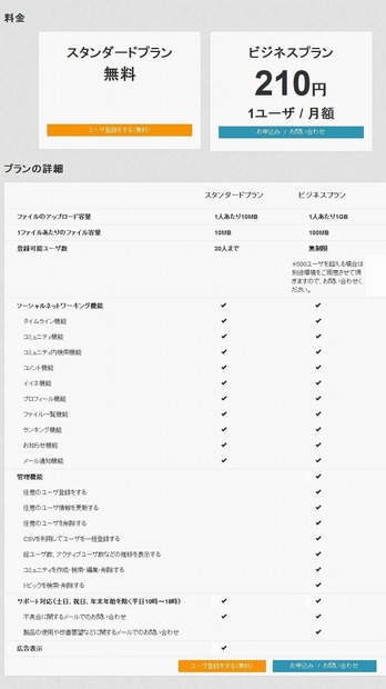プラン比較詳細