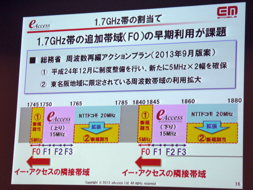 1.7GHz帯の割り当て