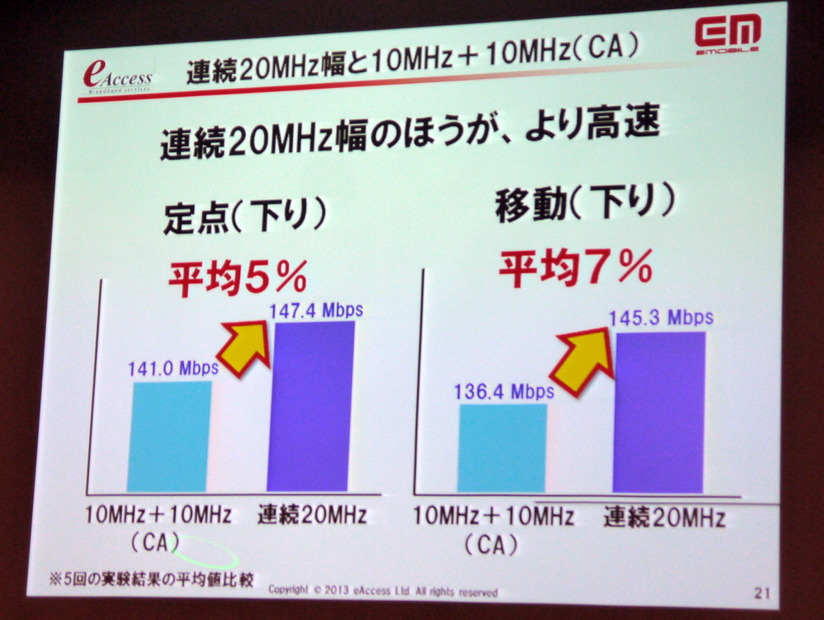 連続幅とCA