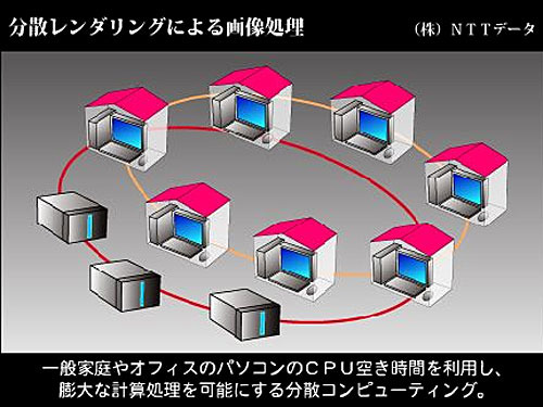 分散レンダリングによる画像処理