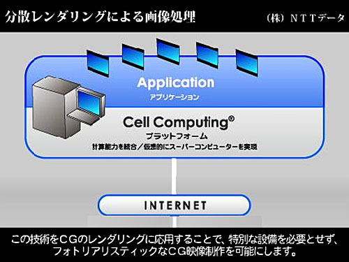 分散レンダリングによる画像処理