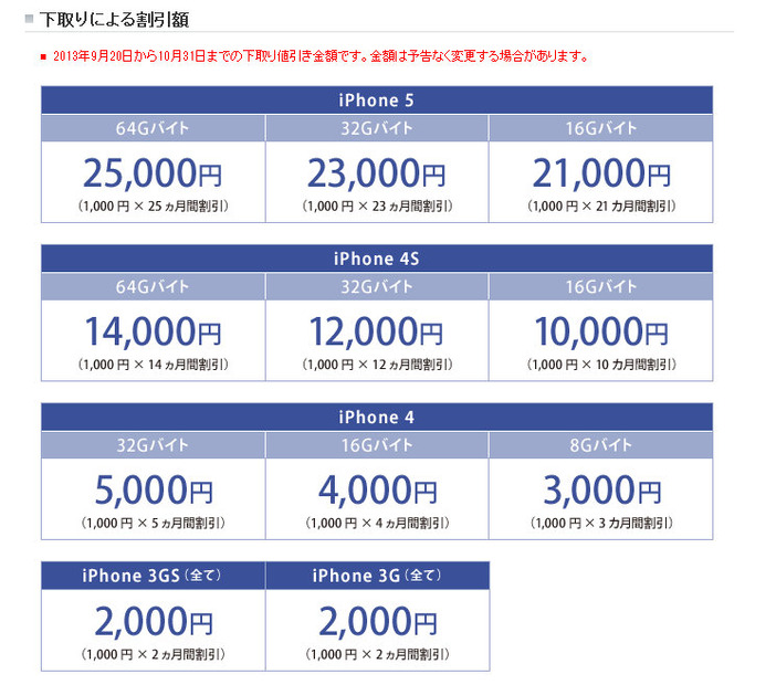 ソフトバンクモバイルの下取り価格