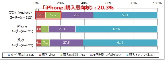 ＜スマートフォン・携帯電話種別＞NTTドコモ「iPhone」購入意向（n=1,645）