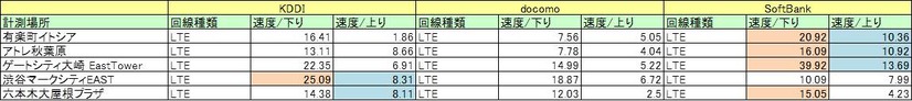 今回の調査結果