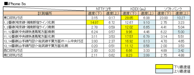 計測結果