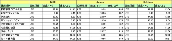 今回の調査結果