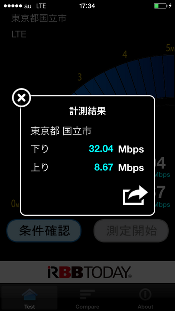 国立駅南口での計測結果