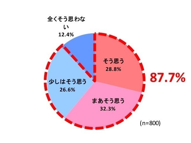 楽器演奏をできればしたいと思うか