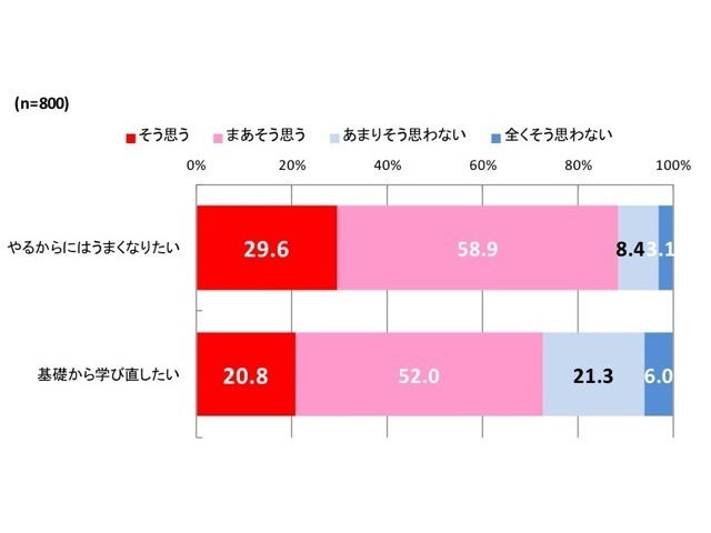 楽器演奏についての考え