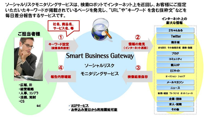 サービス利用イメージ