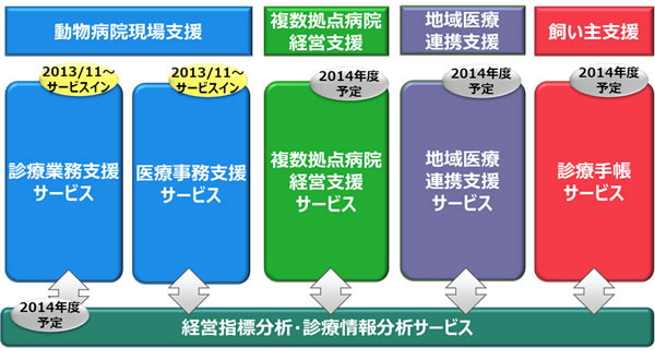 アニレセFシリーズ商品体系