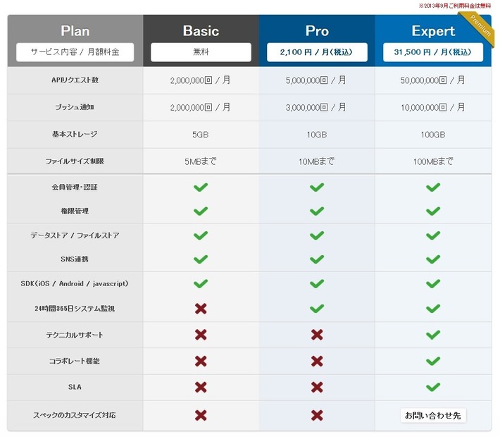 料金プランと提供仕様、提供機能の一覧