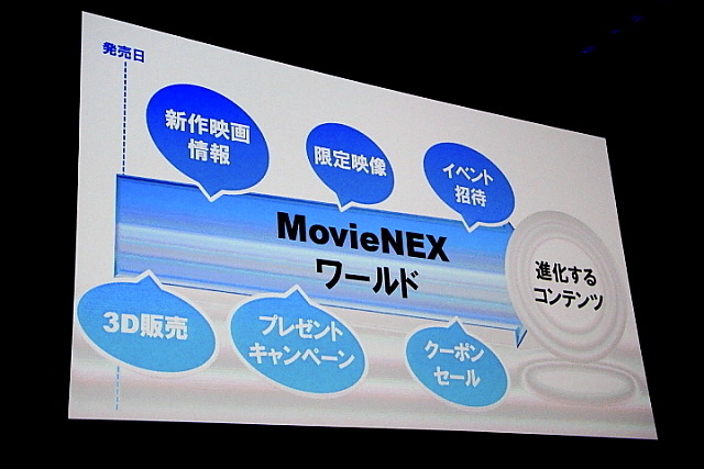 ディズニーMovieNEX