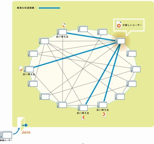 オンデマンド配信システムの概念図