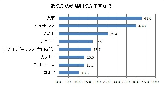 飼い主自身の娯楽