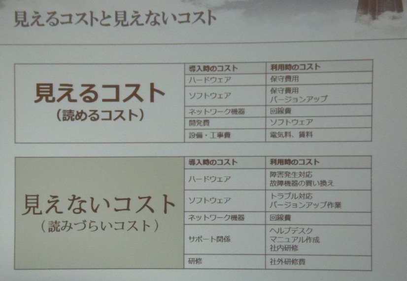 見えるコストは分かりやすいが、見えないコストが大事。たとえば、運用面、トラブル時のコスト、サポート面や研修などが考えられる