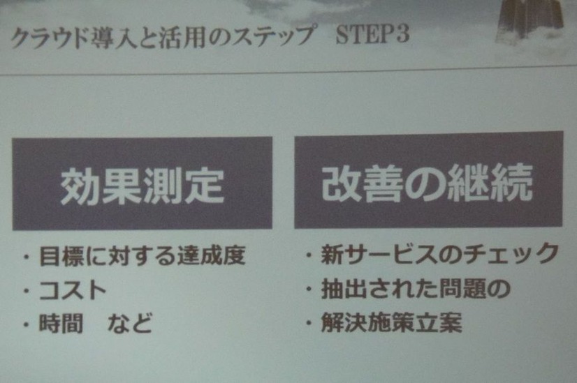 導入の第3ステップ。効果測定をして検証することで、導入して本当によかったのか分かり、次の具体的な改善点につながる