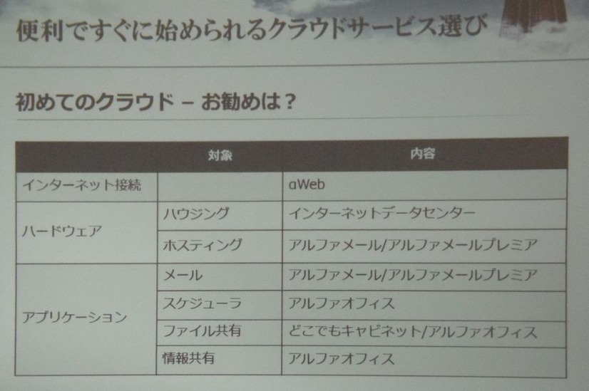 すぐに始められるクラウドサービス。インターネット接続、ハードウェア（ハウジング／ホスティング)、アプリケーション（メール／スケジュラ／ファイル共有／情報共有）ごとに分類