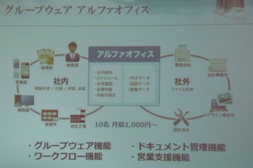グループウェアサービスの「アルファオフィス」10名で月額1000円という安さがウリ
